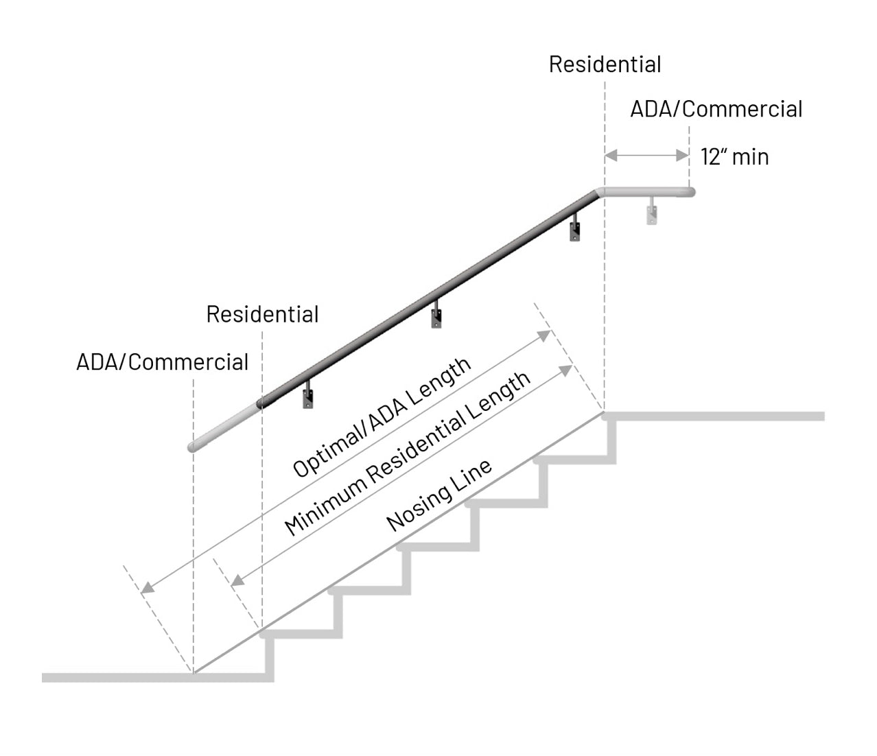 How to measure for handrail